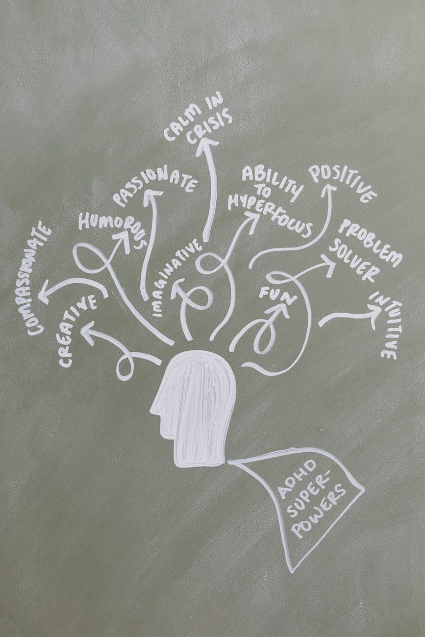 Diagram of a head on a gray background with white writing showing several characteristics of emotional intelligence.